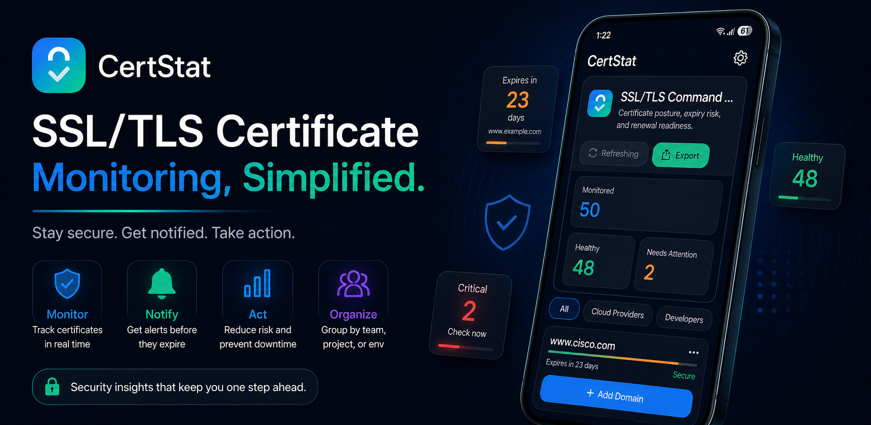 CertStat certificate monitoring dashboard with healthy, warning, and critical certificate states